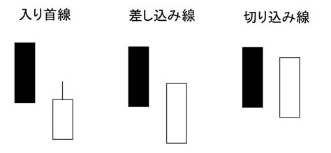 入首線|「差し込み線」で株価はどうなる？「切込み線」や「。